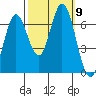 Smith Slough tide chart for Saturday, October 9, 2021