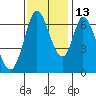 Smith Slough tide chart for Saturday, November 13, 2021