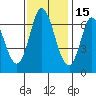 Smith Slough tide chart for Monday, November 15, 2021
