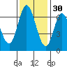 Smith Slough tide chart for Tuesday, November 30, 2021