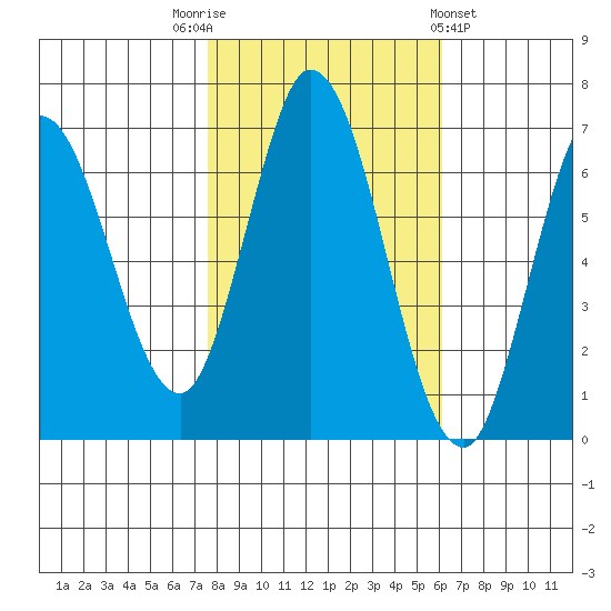 Smith Slough tide chart for Wednesday, November 3, 2021