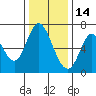 Smith Slough tide chart for Tuesday, December 14, 2021