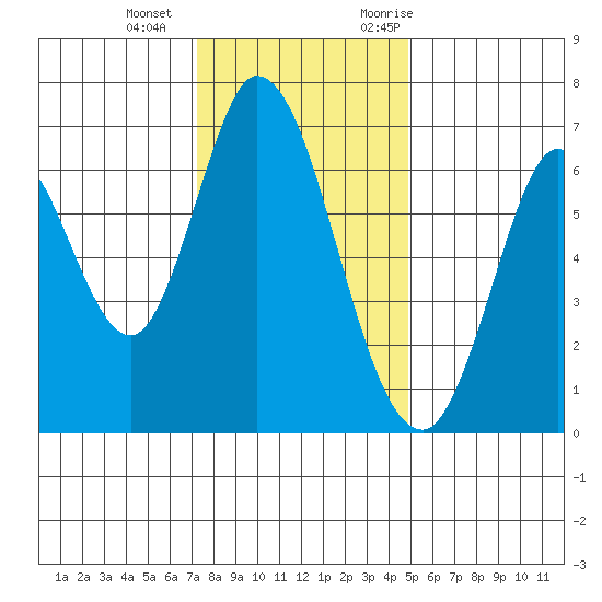 Smith Slough tide chart for Wednesday, December 15, 2021