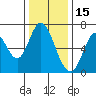 Smith Slough tide chart for Wednesday, December 15, 2021
