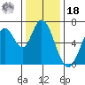 Smith Slough tide chart for Saturday, December 18, 2021