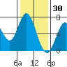Smith Slough tide chart for Thursday, December 30, 2021