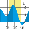 Smith Slough tide chart for Saturday, January 1, 2022