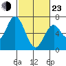 Smith Slough tide chart for Wednesday, February 23, 2022