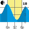 Smith Slough tide chart for Thursday, March 10, 2022