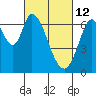 Smith Slough tide chart for Saturday, March 12, 2022