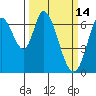 Smith Slough tide chart for Monday, March 14, 2022