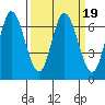 Smith Slough tide chart for Saturday, March 19, 2022