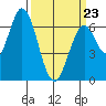 Smith Slough tide chart for Wednesday, March 23, 2022