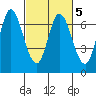 Smith Slough tide chart for Saturday, March 5, 2022
