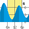 Smith Slough tide chart for Sunday, March 6, 2022