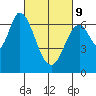 Smith Slough tide chart for Wednesday, March 9, 2022