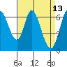 Smith Slough tide chart for Wednesday, April 13, 2022