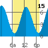 Smith Slough tide chart for Friday, April 15, 2022