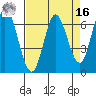 Smith Slough tide chart for Saturday, April 16, 2022