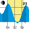 Smith Slough tide chart for Saturday, April 23, 2022