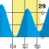 Smith Slough tide chart for Friday, April 29, 2022