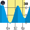 Smith Slough tide chart for Saturday, April 30, 2022