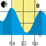 Smith Slough tide chart for Friday, April 8, 2022