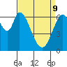 Smith Slough tide chart for Saturday, April 9, 2022