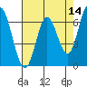 Smith Slough tide chart for Saturday, May 14, 2022
