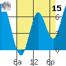 Smith Slough tide chart for Sunday, May 15, 2022