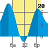 Smith Slough tide chart for Friday, May 20, 2022