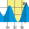 Smith Slough tide chart for Monday, May 23, 2022