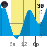 Smith Slough tide chart for Monday, May 30, 2022