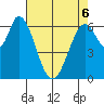 Smith Slough tide chart for Friday, May 6, 2022