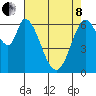 Smith Slough tide chart for Sunday, May 8, 2022