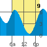 Smith Slough tide chart for Monday, May 9, 2022