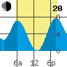 Smith Slough tide chart for Monday, June 20, 2022
