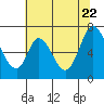 Smith Slough tide chart for Wednesday, June 22, 2022