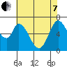 Smith Slough tide chart for Tuesday, June 7, 2022