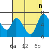 Smith Slough tide chart for Wednesday, June 8, 2022