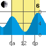 Smith Slough tide chart for Wednesday, July 6, 2022
