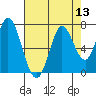 Smith Slough tide chart for Saturday, August 13, 2022