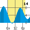 Smith Slough tide chart for Sunday, August 14, 2022