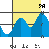 Smith Slough tide chart for Saturday, August 20, 2022