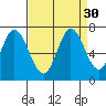 Smith Slough tide chart for Tuesday, August 30, 2022