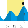 Smith Slough tide chart for Saturday, August 6, 2022