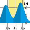 Smith Slough tide chart for Wednesday, September 14, 2022