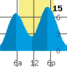 Smith Slough tide chart for Thursday, September 15, 2022