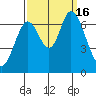 Smith Slough tide chart for Friday, September 16, 2022