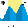 Smith Slough tide chart for Saturday, September 17, 2022